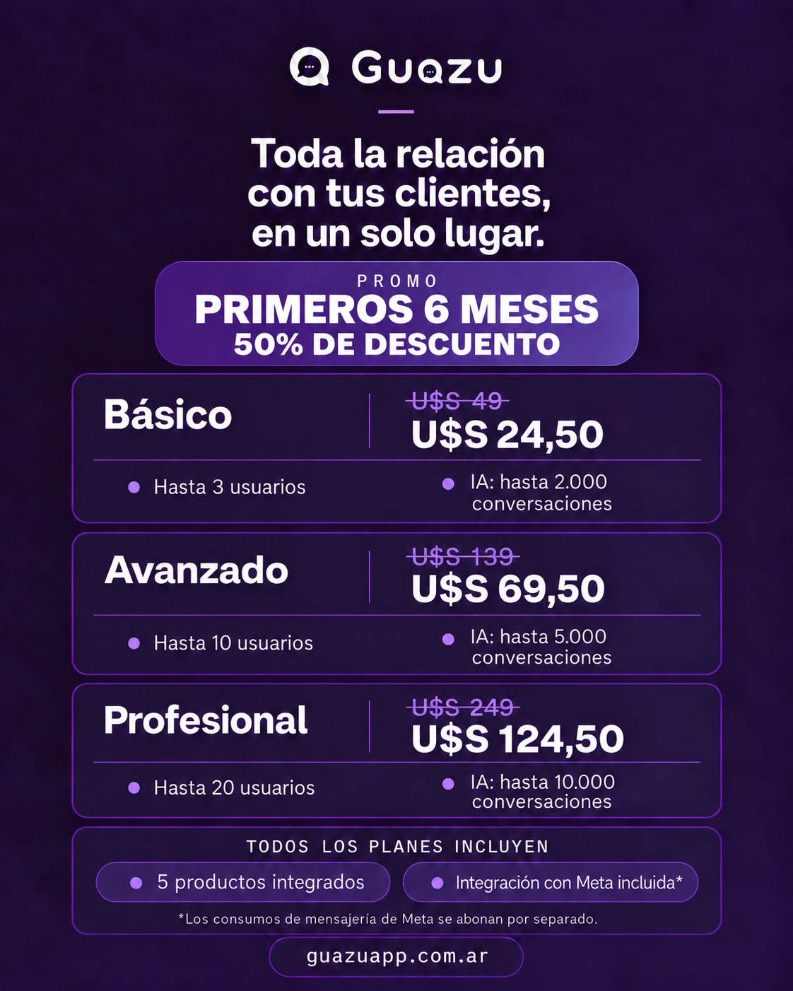 Promoción Guazú primeros 6 meses 50% de descuento en planes Básico, Avanzado y Profesional